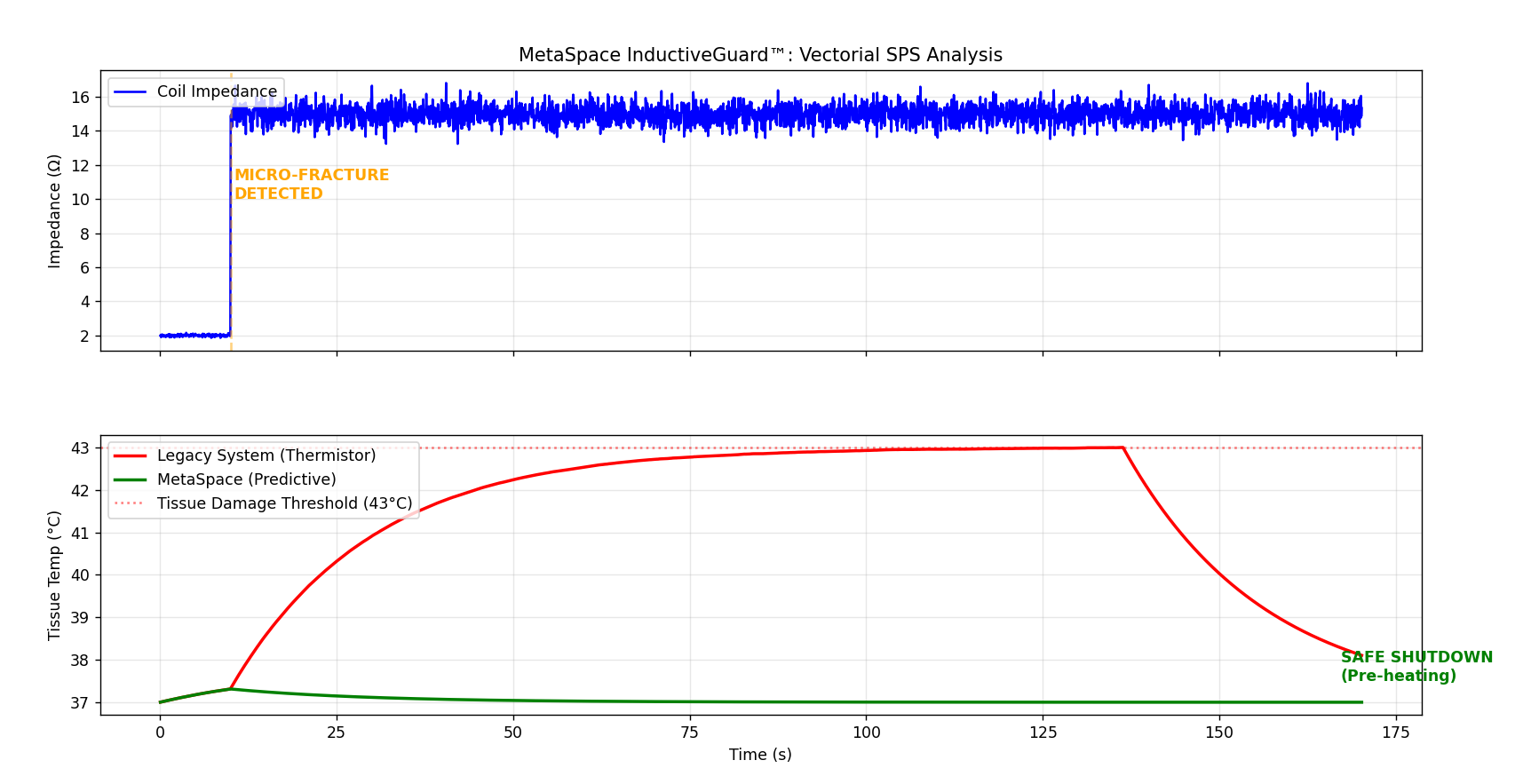InductiveGuard Simulation